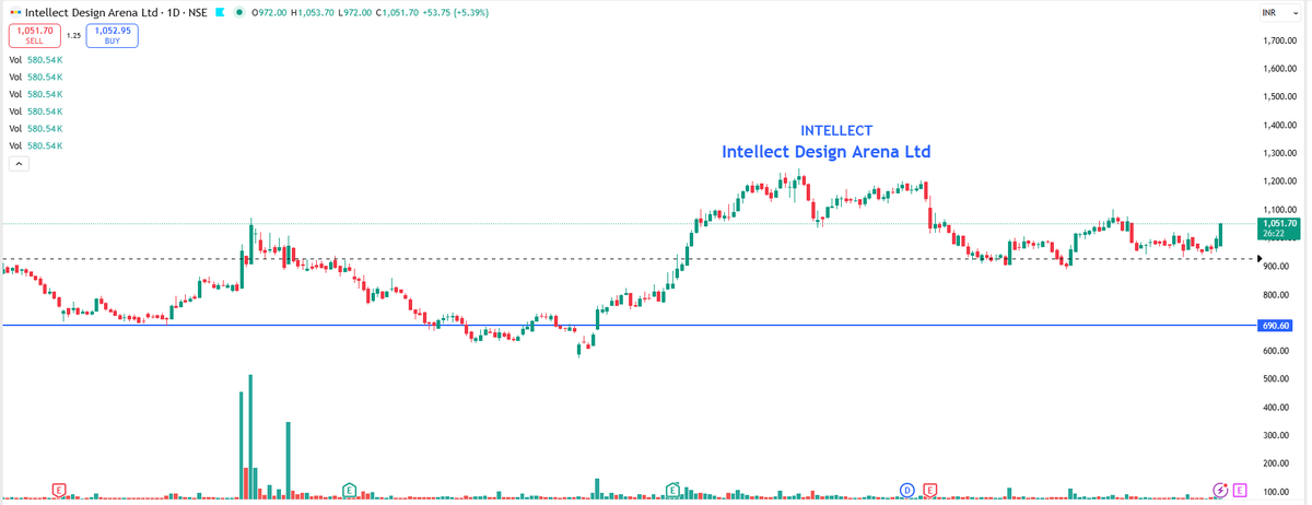 EyeOn_Trade's tweet image. #INTELLECT 

chat.whatsapp.com/Lk7gV2RwSfXKxR…

t.me/+7OasKuG31ClmM…

⚠️ Disclaimer:
We do not provide buy/sell/hold recommendations here.

Please read Risk Disclosures, MITC, Investor Charter &amp;amp; Client Consent on eyeontrade.com