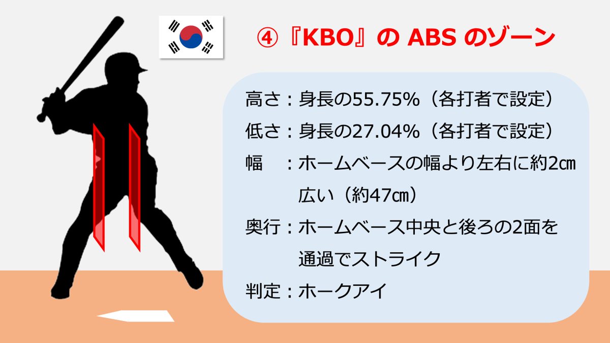 セントラルリーグ　井野審判部長　ウィンドブレーカー XOサイズ セントラルリーグ 井野審判部長 ウィンドブレーカー XOサイズ