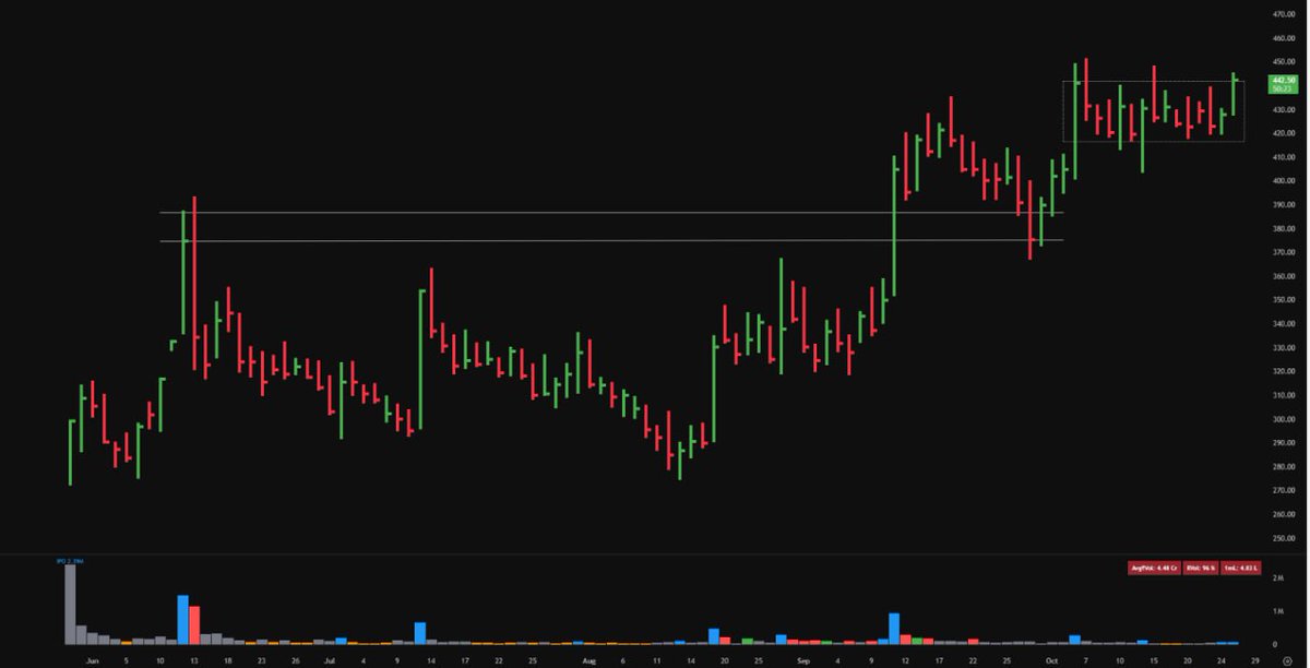 surajitcha34701's tweet image. #UnifiedData look like ready for alltimehigh breakout 📊