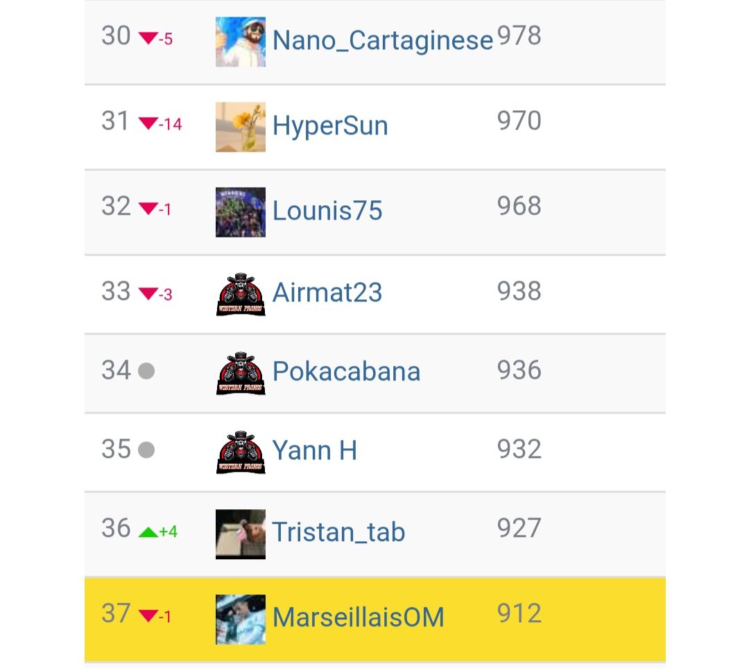 On perd une place en ligue 1 😏 <a href="/WesternPronos/">Western Pronos</a>