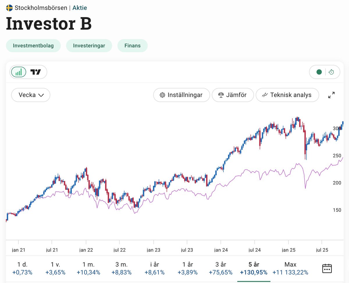 ELi Invest tweet media