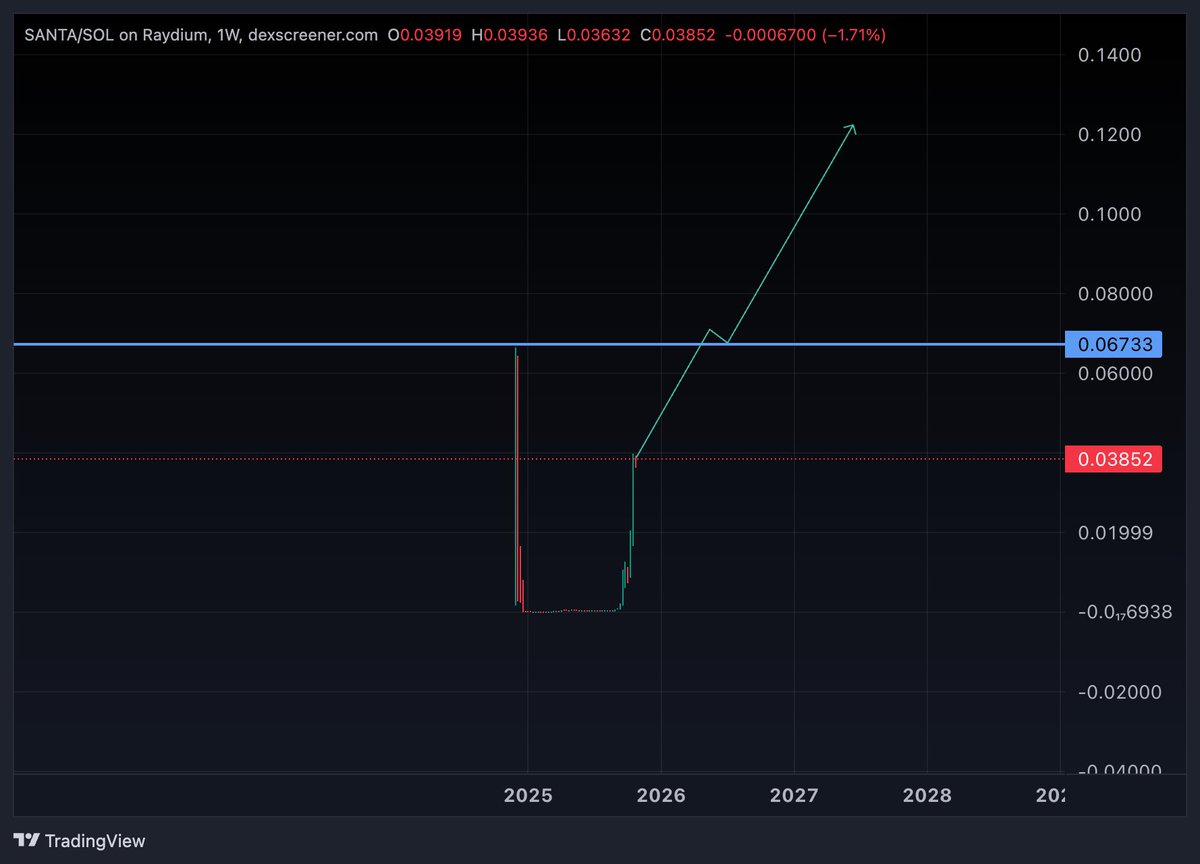 Erick Crypto ₿ tweet media