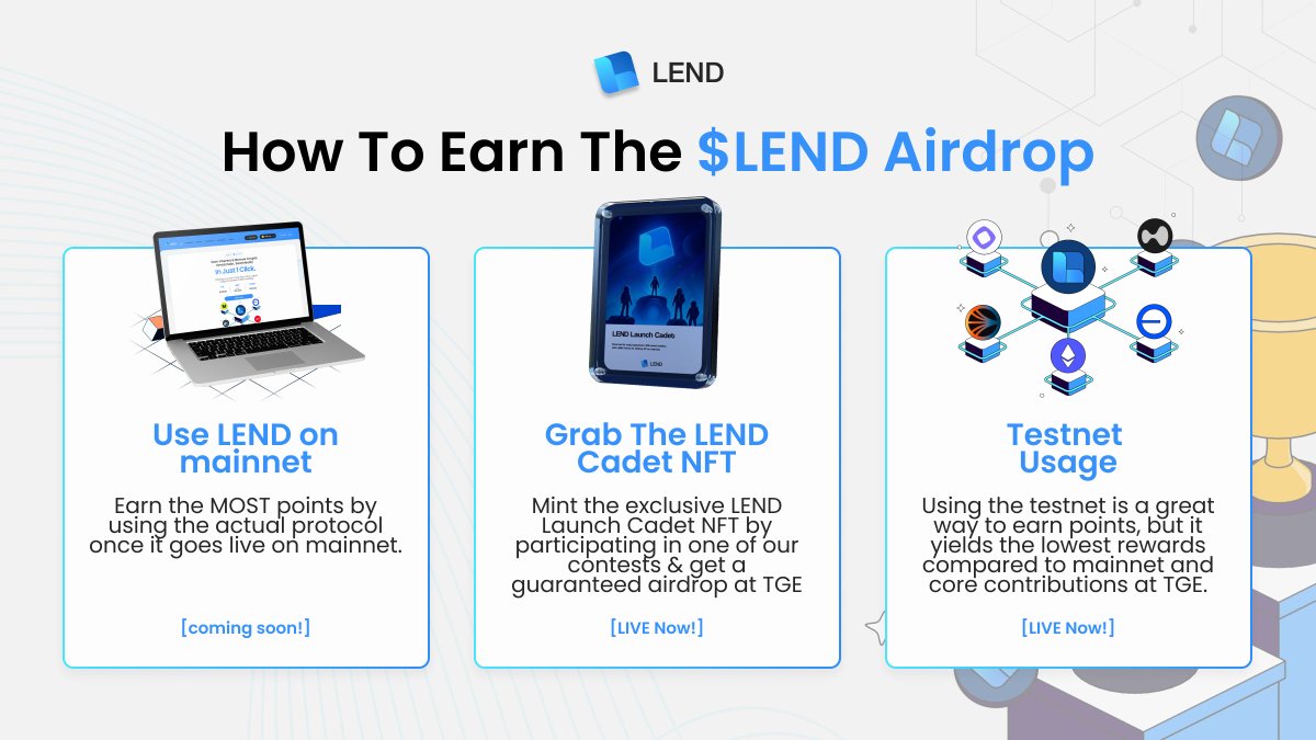LEND.finance | Testnet...$ETH $BASE $S $MONAD tweet media
