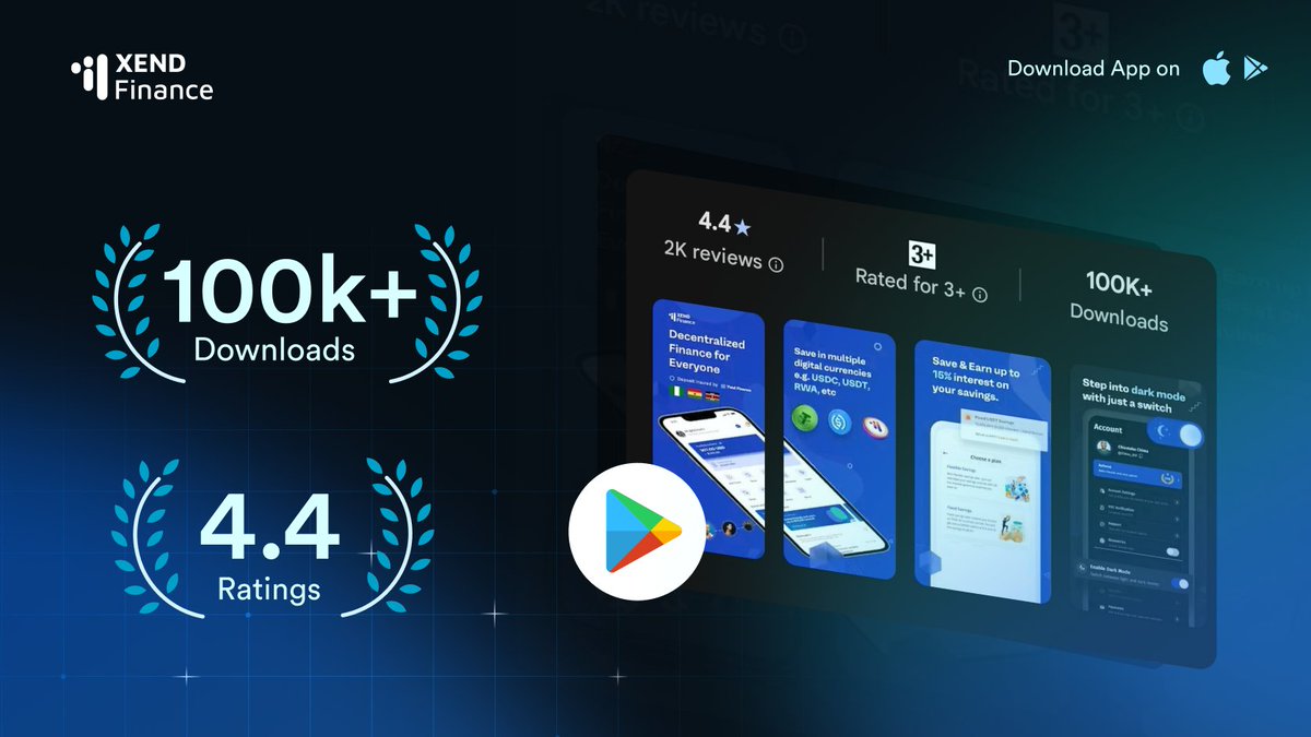 xendfinance's tweet image. We've hit 100K downloads on Google Play! 🎉 
Thank you to our incredible community for making Xend one of the fastest-growing DeFi apps. 
The future of finance is here, and you're building it with us. 🔵