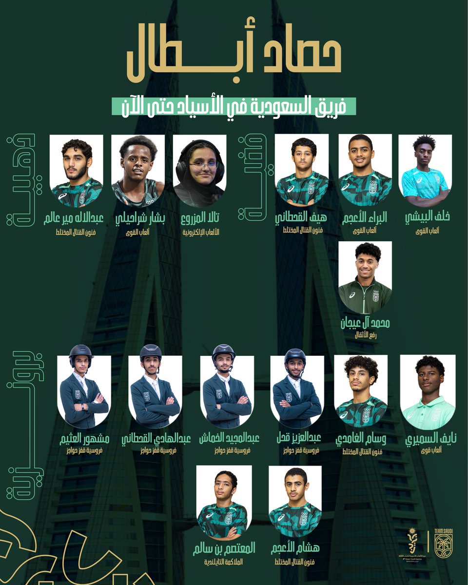فخور بما حققه #فريق_السعودية في دورة الألعاب الآسيوية للشباب #البحرين2025 حتى الآن 🇸🇦

شكرًا لأبطالنا على عطائهم، ونتطلع للمزيد في بقية منافسات هذه الدورة القارية. 

ألف مبروك للأبطال👏