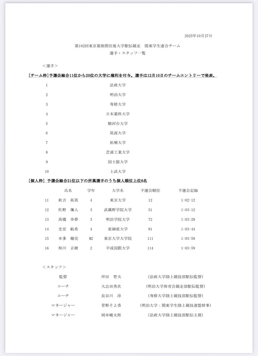 kgrr_official's tweet photo. 〇第102回東京箱根間往復大学駅伝競走

関東学生連合チーム 編成について
関東学生連合チーム 選手・スタッフ一覧

を掲載いたしました。

https://t.co/pdiRZjFkSt https://t.co/RA7BXjSgfC