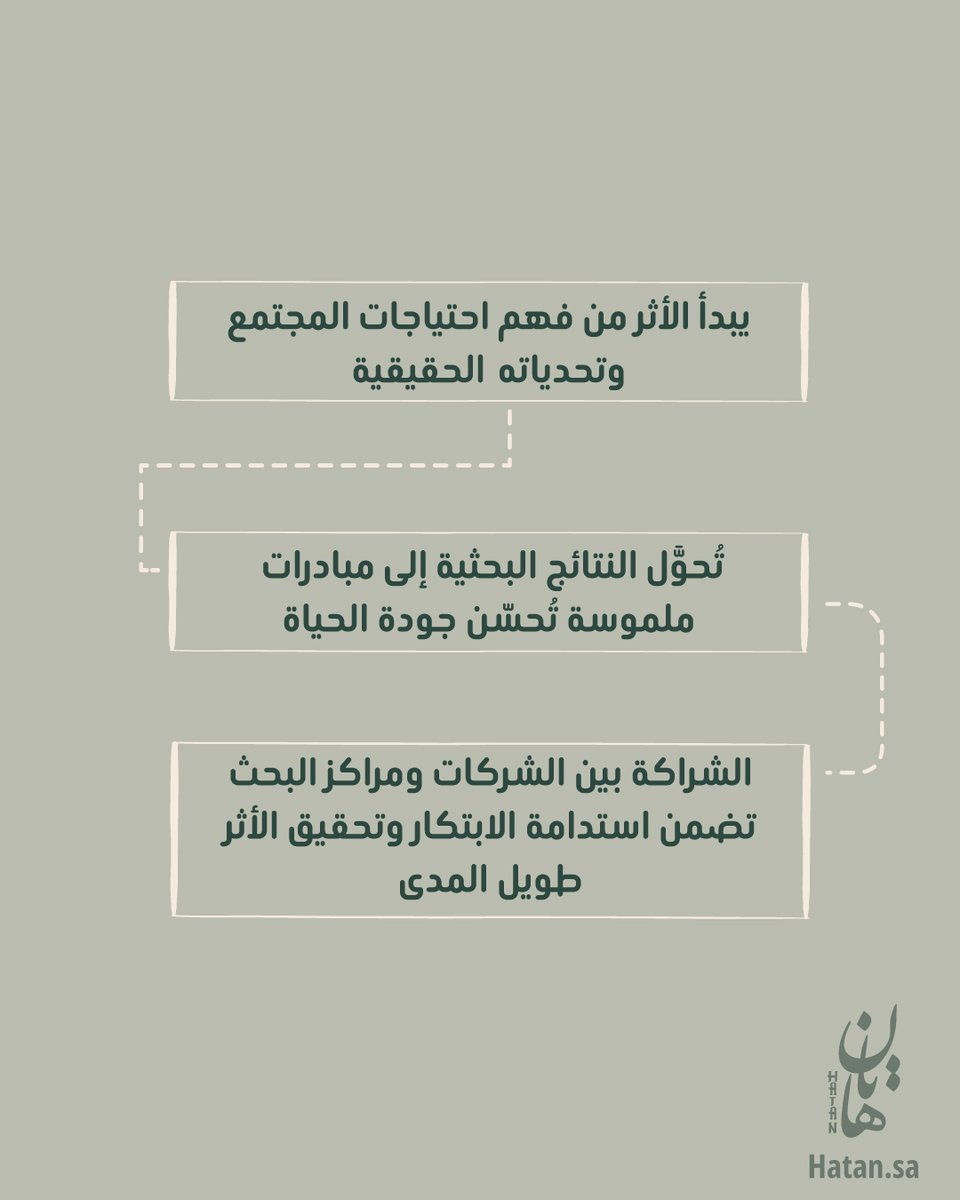 Hatan_CSR's tweet photo. عندما تُترجم الأفكار إلى حلول واقعية، يتحول الابتكار إلى مسؤولية.
البحث والتطوير هو الطريق من الفكرة إلى الأثر، من النية إلى التغيير.
#هاتان #الابتكار #المسؤولية_المجتمعية #الاستدامة https://t.co/XoXXZxhMYi