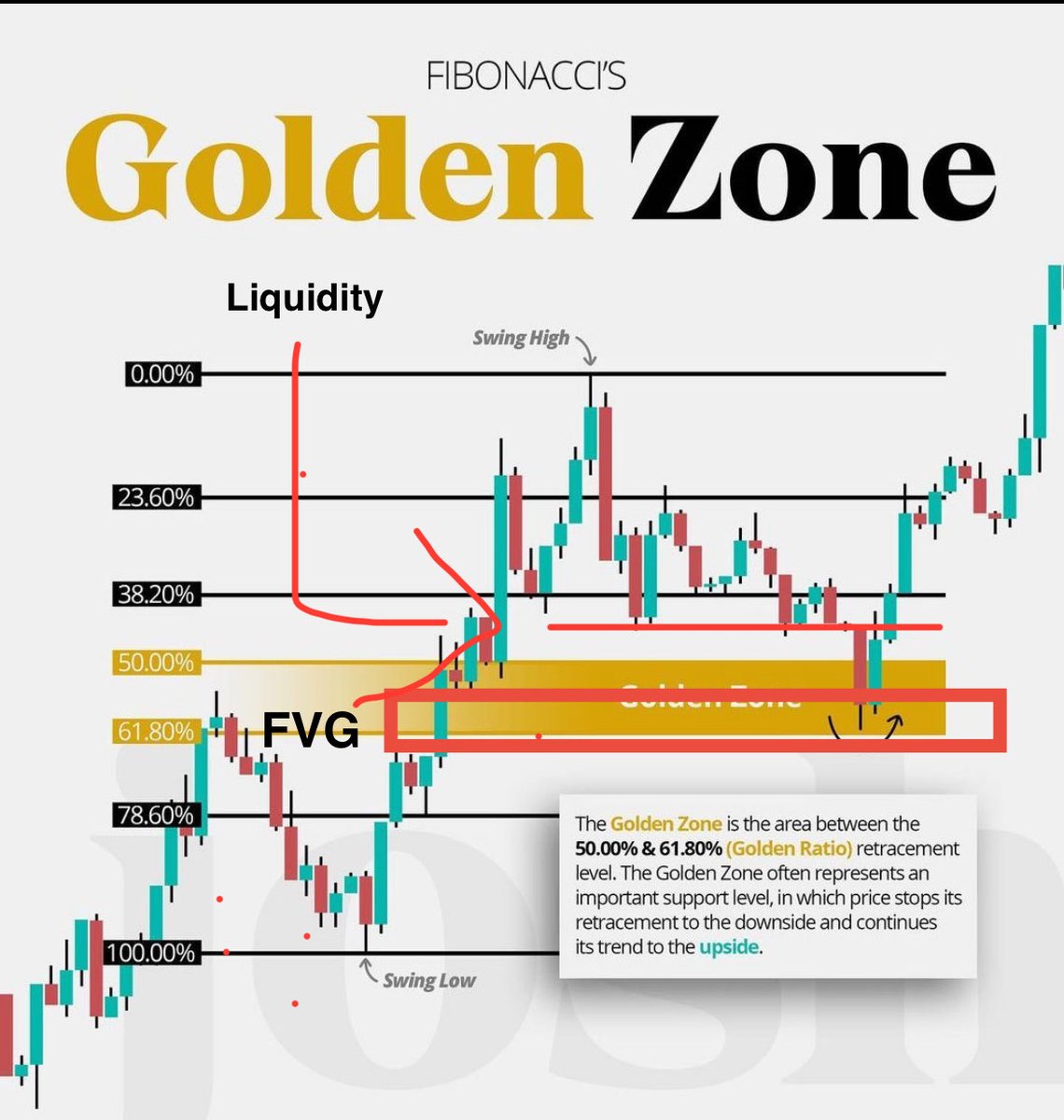 <a href="/mybookmojo/">Mybookmojo</a> I prefer to look at it this other way.
We have two important confluences.

FVG and Liquidity