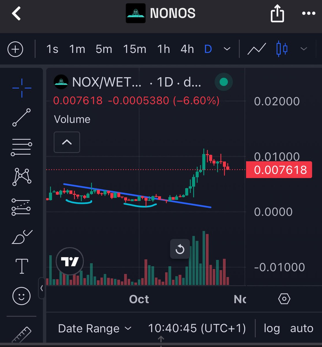 Crypto Collector tweet media