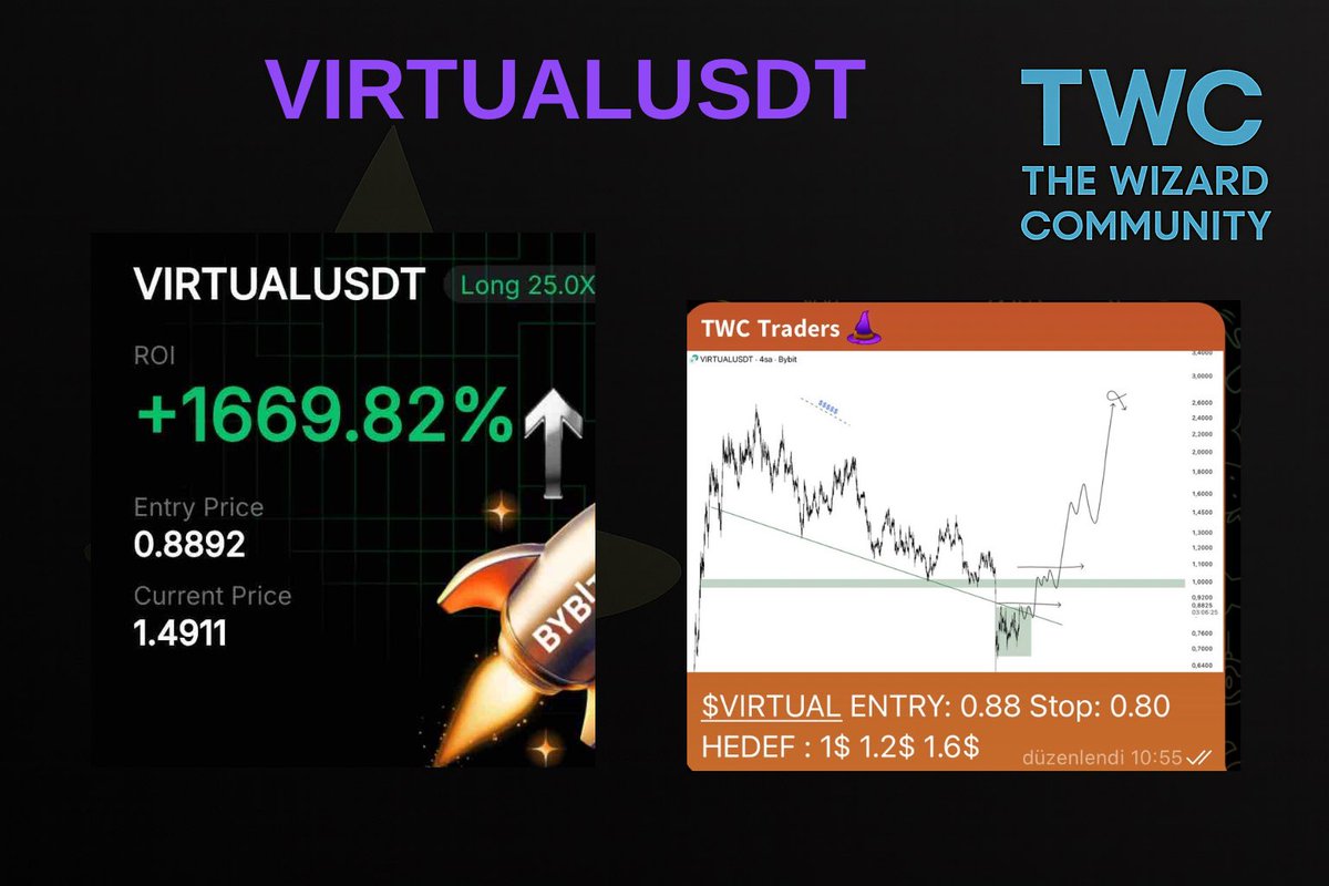 LSTRADER (@lstradercrypto) on Twitter photo $VIRTUAL  TP1 ✅ TP2 ✅ TP3 ✅
We traded the 80% rally in the <a href="/LstWizards/">TWC Traders</a> channel.
Market stagnation doesn’t matter there are always opportunities for those who stay active.
To join the TWC Traders channel, DM: t.me/Lstraderadmiin $VIRTUAL  TP1 ✅ TP2 ✅ TP3 ✅
We traded the 80% rally in the <a href="/LstWizards/">TWC Traders</a> channel.
Market stagnation doesn’t matter there are always opportunities for those who stay active.
To join the TWC Traders channel, DM: t.me/Lstraderadmiin