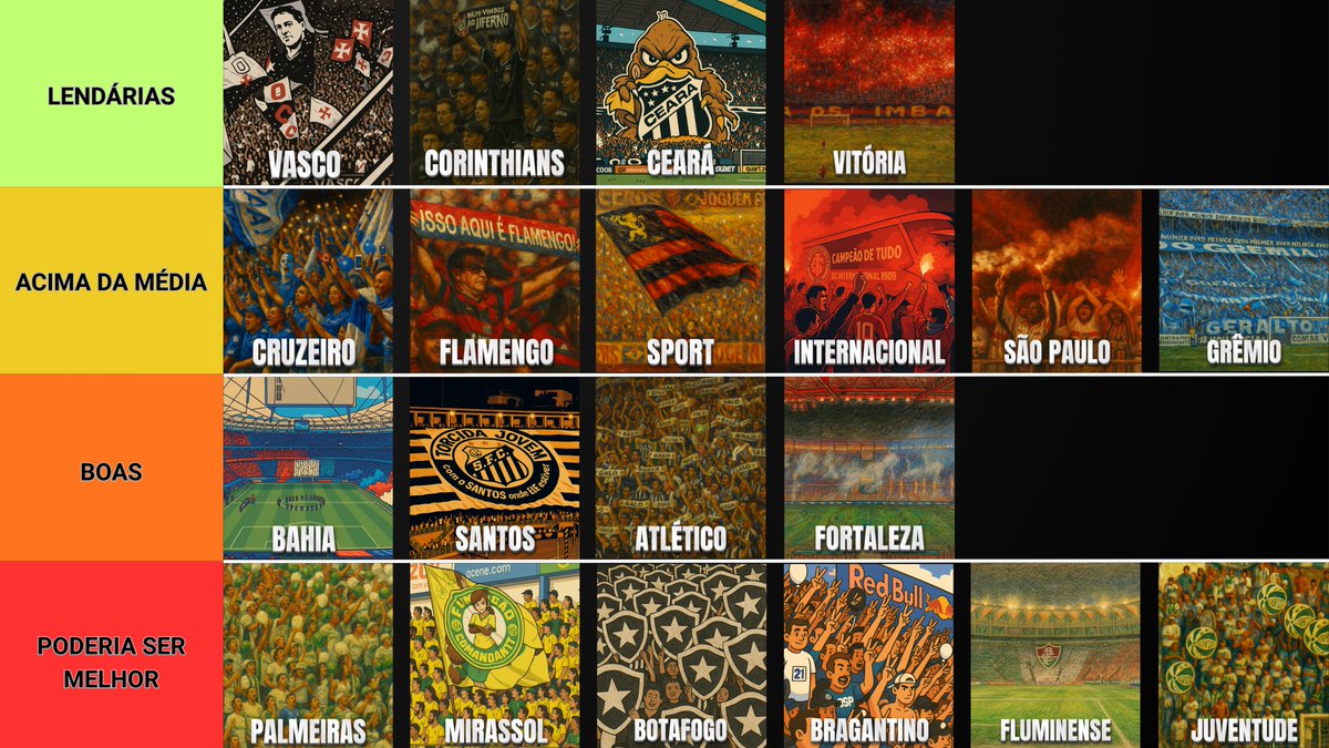 FutPrimeBrasil's tweet photo. Tier List do Brasileirão 🇧🇷

.Edição Torcidas https://t.co/FbcMayC22N