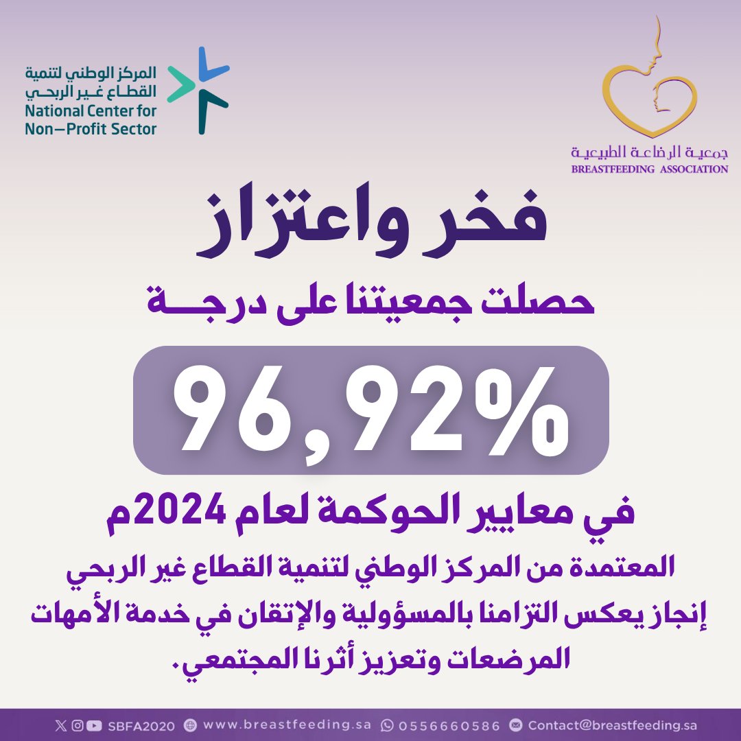 حققت جمعية الرضاعة الطبيعية ولله الحمد تميزًا في تطبيق معايير الحوكمة لعام 2024م المعتمدة من المركز الوطني لتنمية القطاع غير الربحي، بحصولها على درجة 96،92%، ويأتي هذا الإنجاز ثمرة لجهود متكاملة تهدف إلى تعزيز الثقة واستدامة الأثر في خدمة الأمهات المرضعات، تحقيقًا لرسالتها