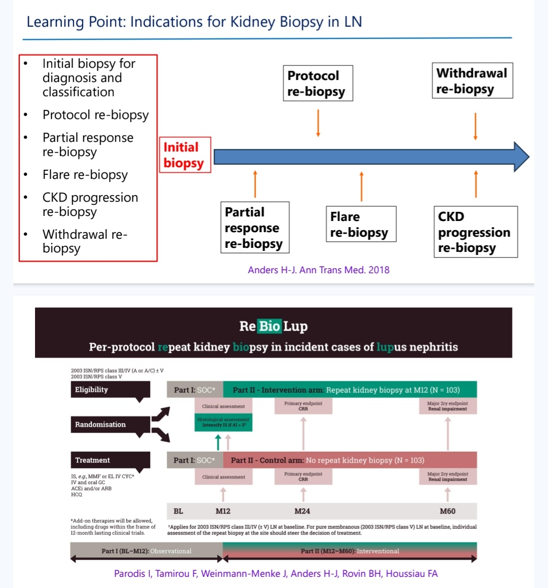 💉Kidney biopsy in Lupus Nephritis (LN)
👉Is it feasible to do multiple biopsy in real word  ?

👉Initial biopsy
👉Protocol , Partial response , Flare ,CKD progression , Withdrawal re-biopsy

ReBioLup trial will decide in future .
#ACR2025 #ACRheum #Medrwitter 
#ACRambassador