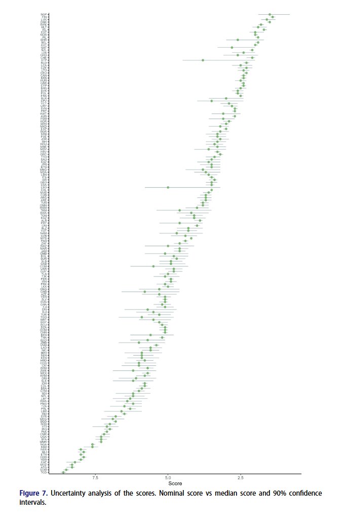 📢[Research Article] Assessing future risk of humanitarian crises using projections of climate-related hazards, population, conflict and other socioeconomic variables within the INFORM framework by Sepehr Marzi, Karmen Poljanšek, Eleni Papadimitriou, Daniele Dalla Valle, Andrea