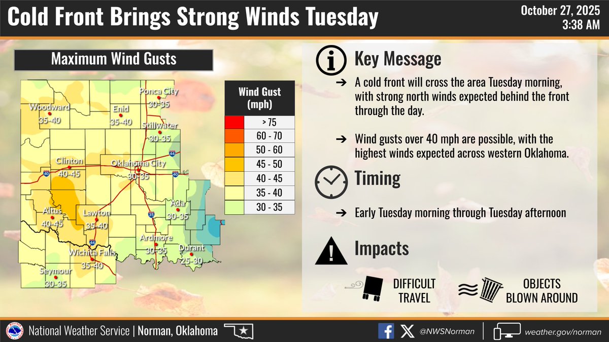 NWS Norman tweet media