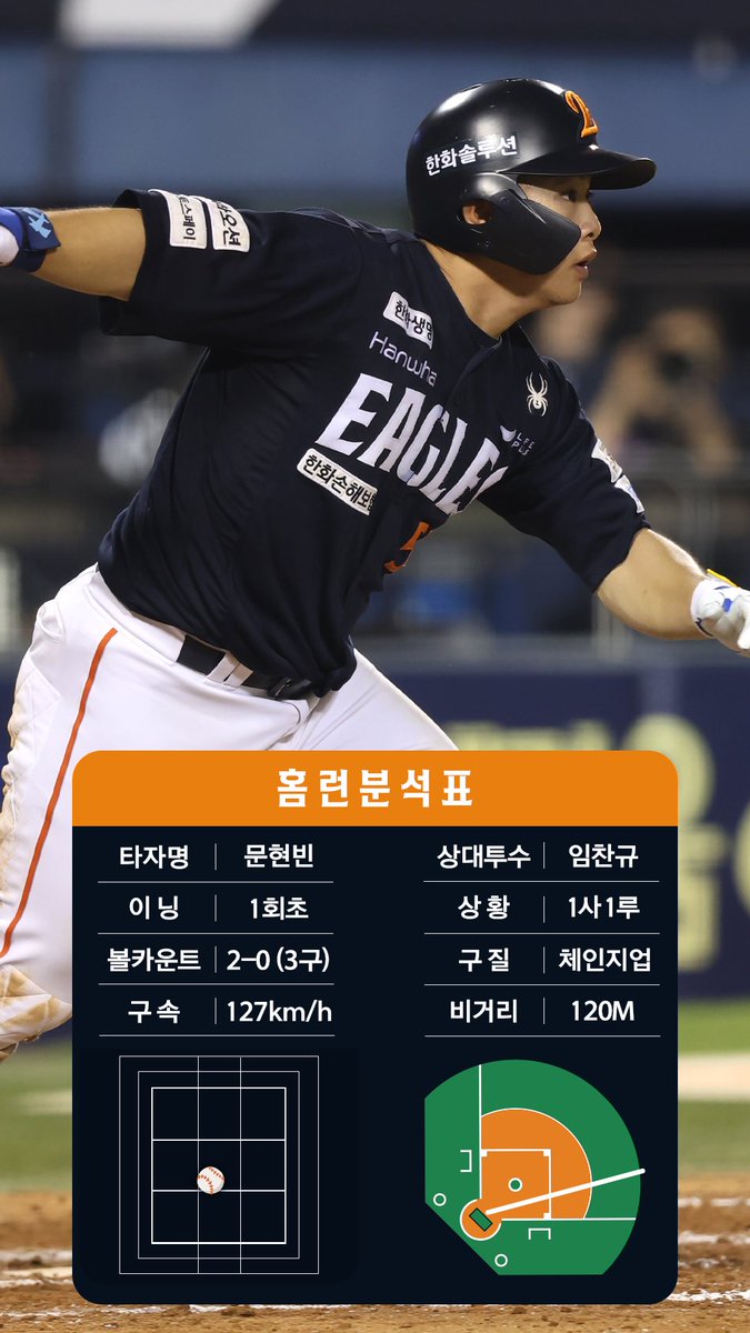 타구를 바라보는 문현빈