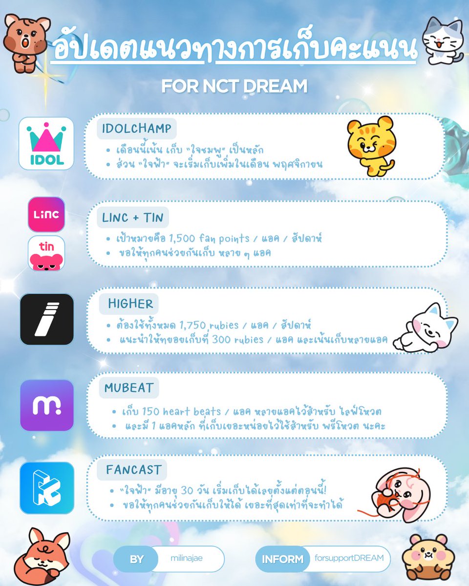 📝 ดรีมเส้นมารับบรีฟ เตรียมเก็บโหวตรอน้องดรีมกันค่า ✊🏻

แอปที่ต้องเตรียม :
– IDOLCHAMP
– LiNC + tin
– Higher
– Mubeat
– Fancast

มาเตรียมพร้อม รอน้องดรีมคัมแบควันที่ 17/11 นี้!
#โหวตนี้เพื่อน้องดรีม