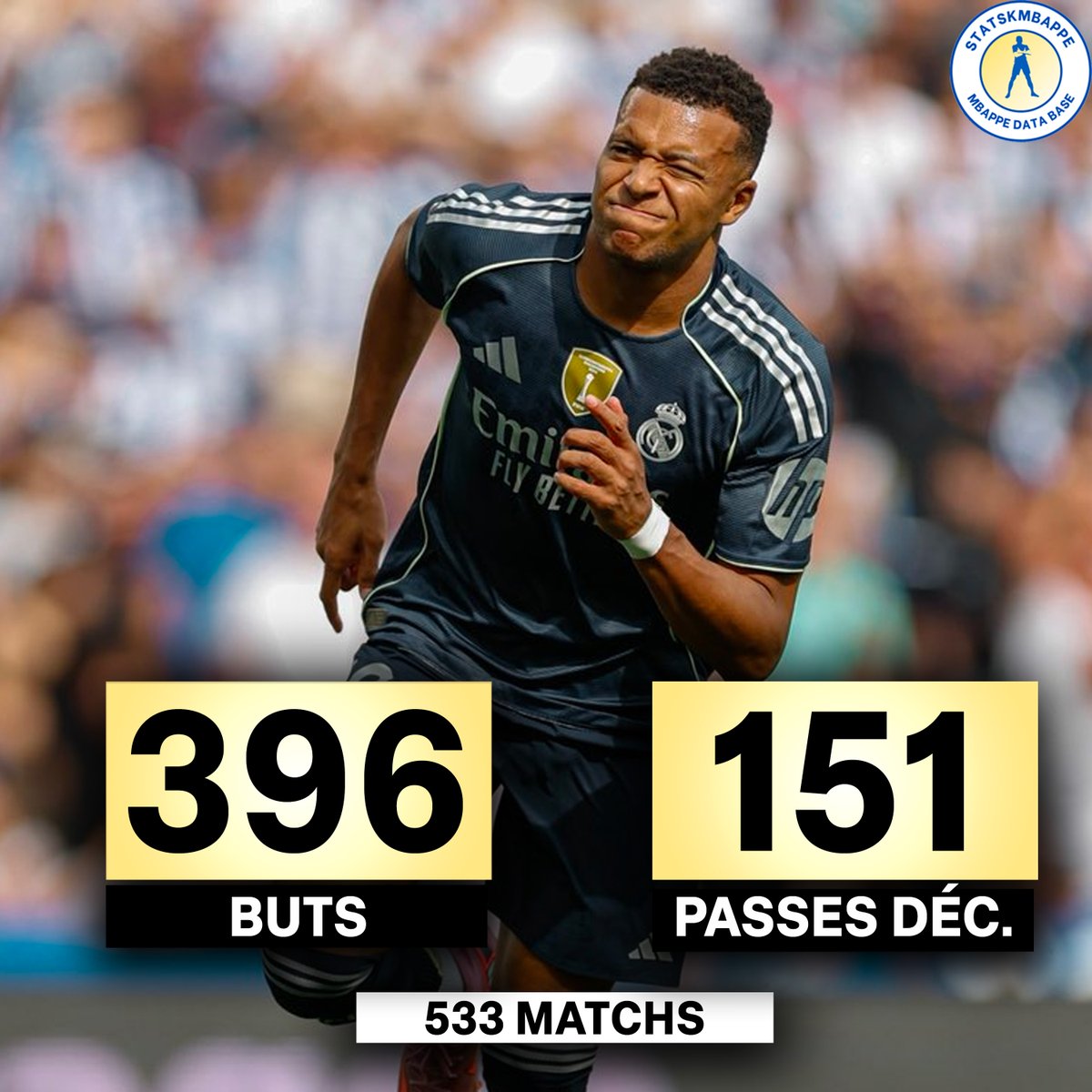 KYLIAN EST À 4 BUTS DES 400 BUTS EN CARRIÈRE... ⏳

🏟️533 matchs
⚽️396 buts
🎯151 passes décisives
📊547 G+A en 533 matchs 

41357 minutes jouées (459,2 matchs complets)
1.19 G+A/match en carrière