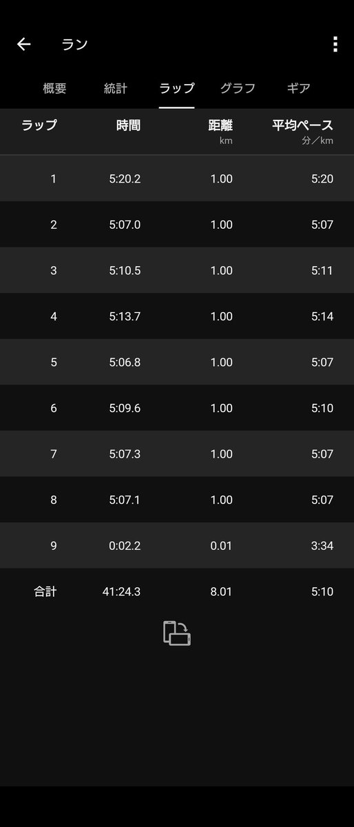 シンドゥー on X