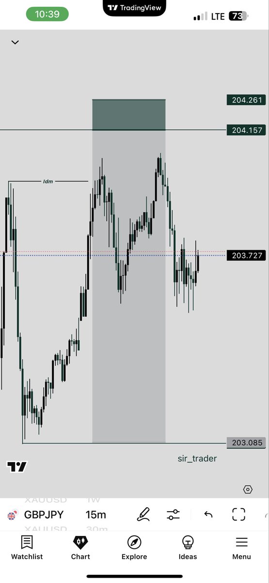 $GBPJPY

-missed 🥶

-Focu$🧘‍♂️