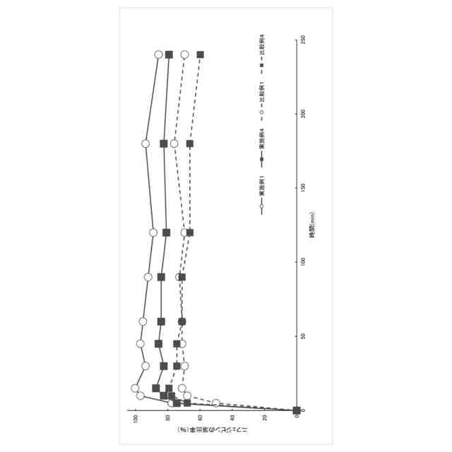 るなさん専用 選択肢参照用 選択肢によって値を自動で参照させることはできますか – SmartDB