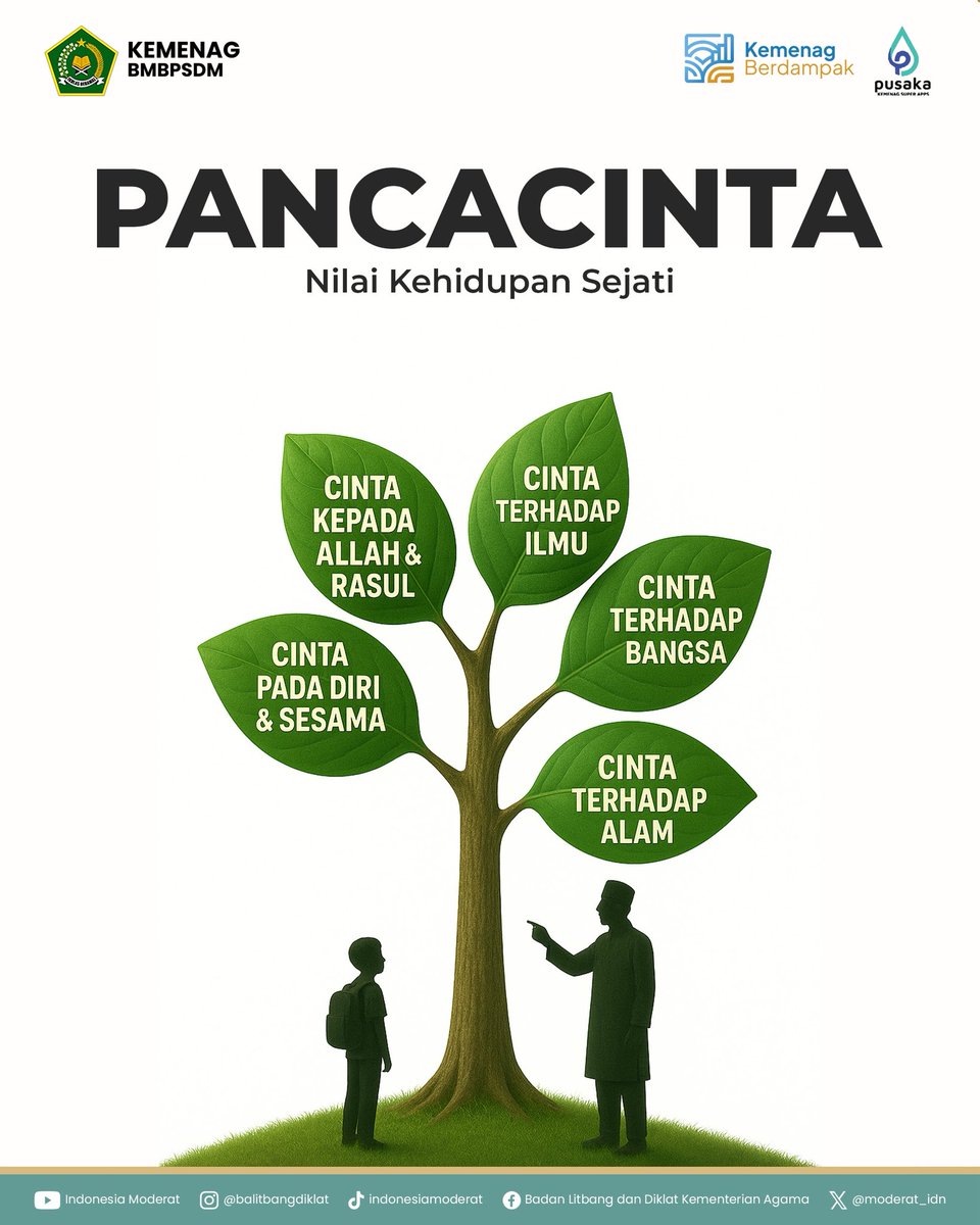 moderat_idn's tweet image. Salam #SahabatReligi

Kamu pernah ga sih bertanya, sebenernya apa sih fondasi hidup yang bikin kita tetap baik?

Ternyata ini jawabannya!

Swipe ke kiri ya🤩

#BMBPSDM
#KemenagRI
#ModerasiBeragama
#KitaSemuaSama
#ExellenceIsOurTradition