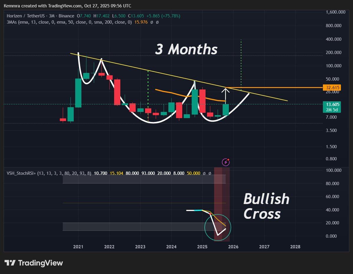 Eco Nomad ( beware scammers ) tweet media
