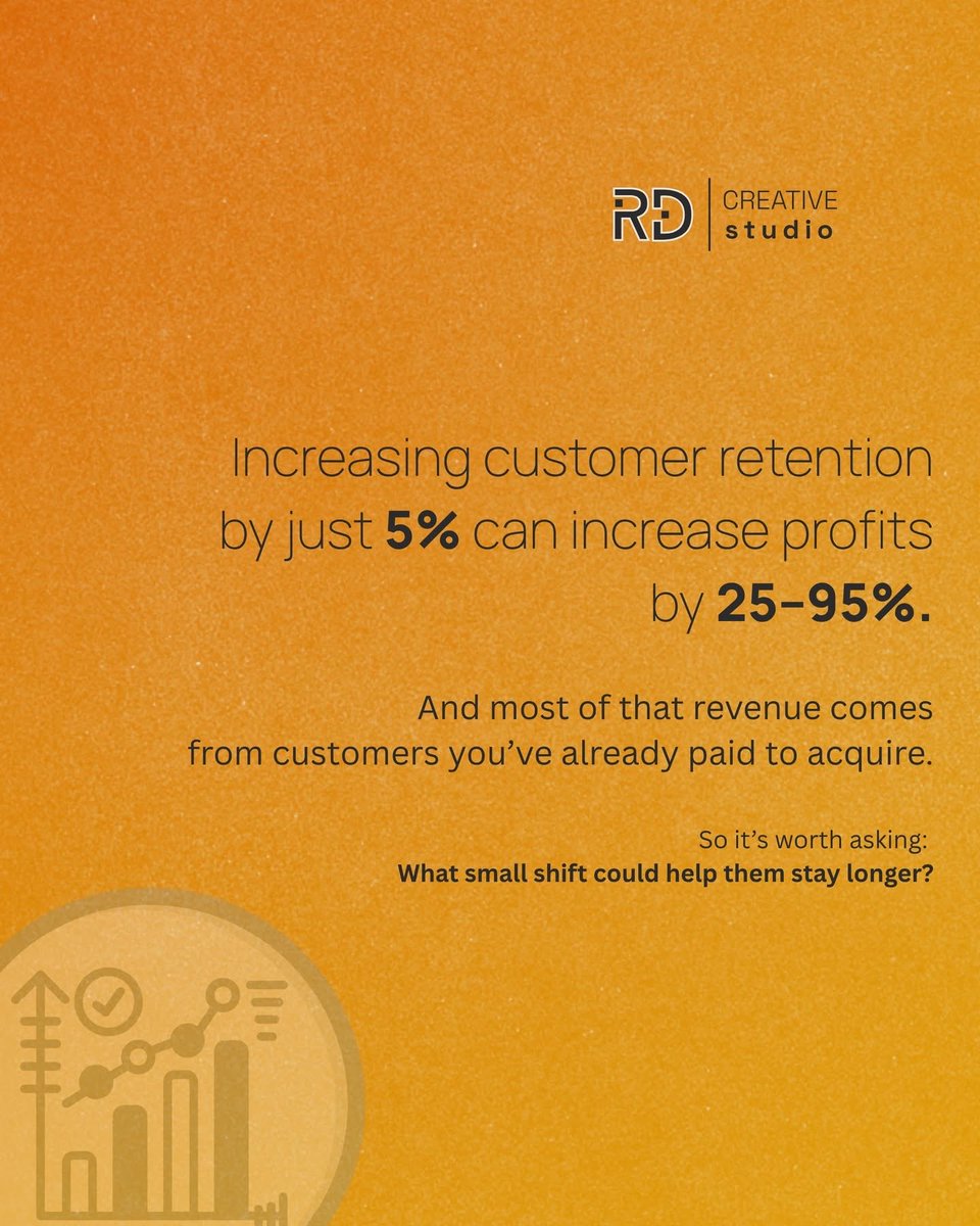 According to Bain &amp; Company, a 5% increase in retention can boost profits by 25–95%, a margin most startups and established brands would kill for.