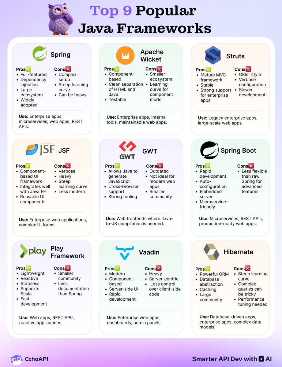 EchoAPIteam's tweet image. 9 Must-Know Java Frameworks Every Aspiring Developer Should Master! 🚀 #DevLife #CodeNewbie #LearnToCode