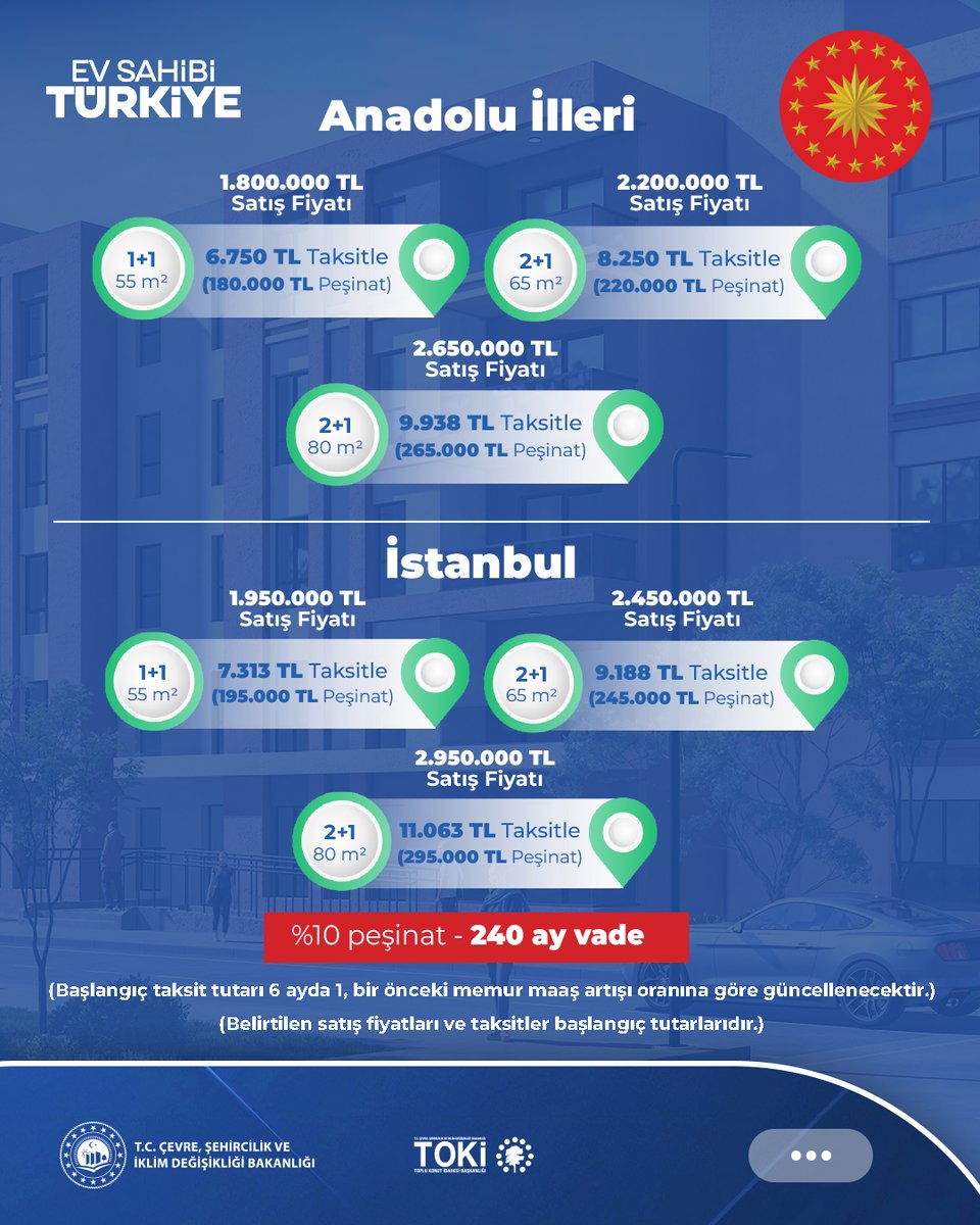 🏘️🌳 YÜZYILIN EN BÜYÜK KONUT PROJESİNDE DETAYLAR❗🔑

🟡 5️⃣0️⃣0️⃣ BİN SOSYAL KONUT projesinde, başvuru tarihleri, fiyat ve kontenjan detayları belli oldu.

🟠 Bu dev proje ile ilgili en çok merak edilenleri sizin için bir araya getirdik.

🗓️ Başvuru Tarihleri ve Kanalları

👨‍👩‍👧‍👦Konut