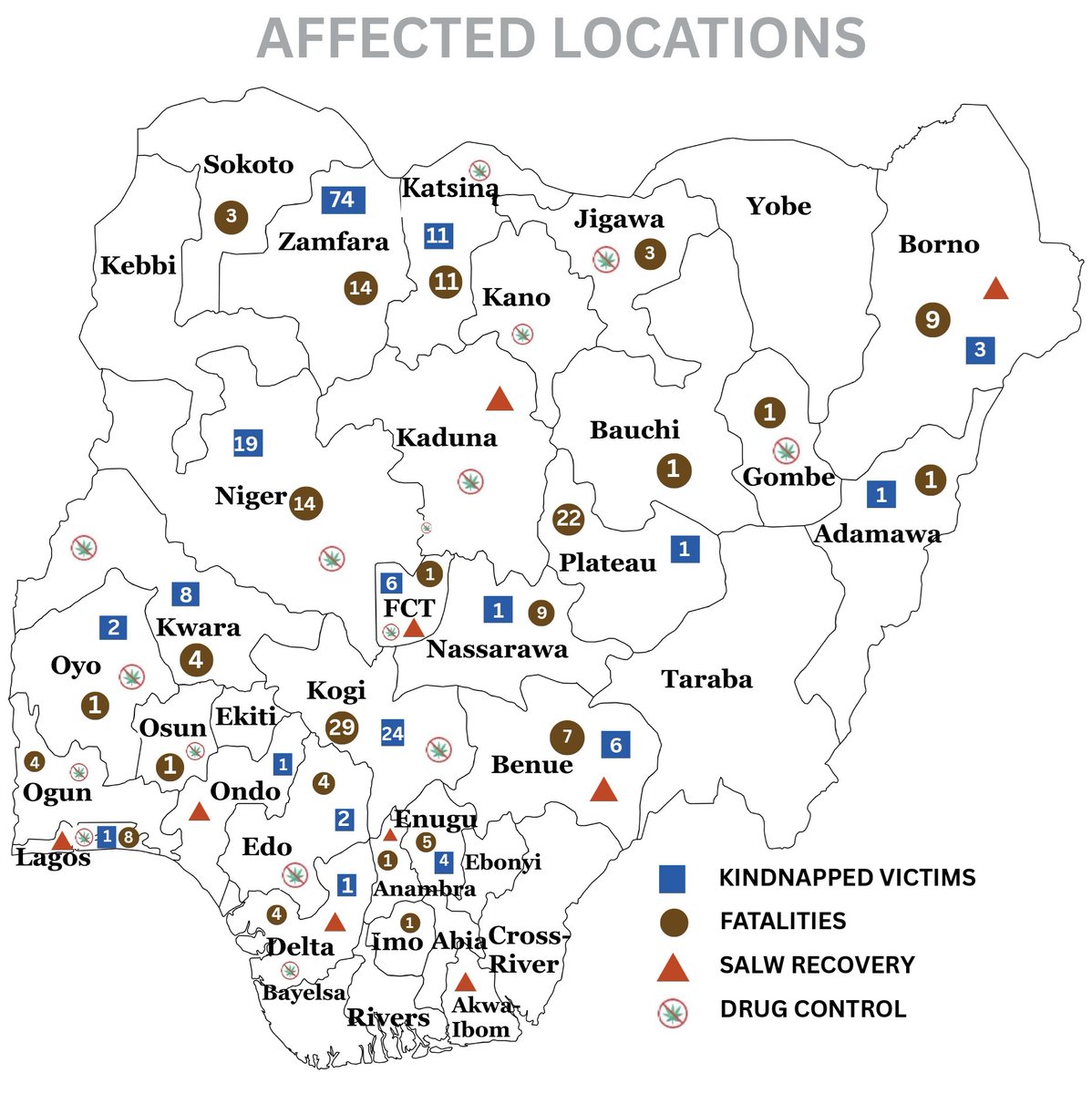 📊 Situation Update (Oct 1–15, 2025)
WANEP-Nigeria’s bi-weekly report on incidents &amp; fatalities across Nigeria is now available.
🔗 Read more: wanepnigeria.org/wp-content/upl…
#Nigeria #Peacebuilding #EarlyWarning