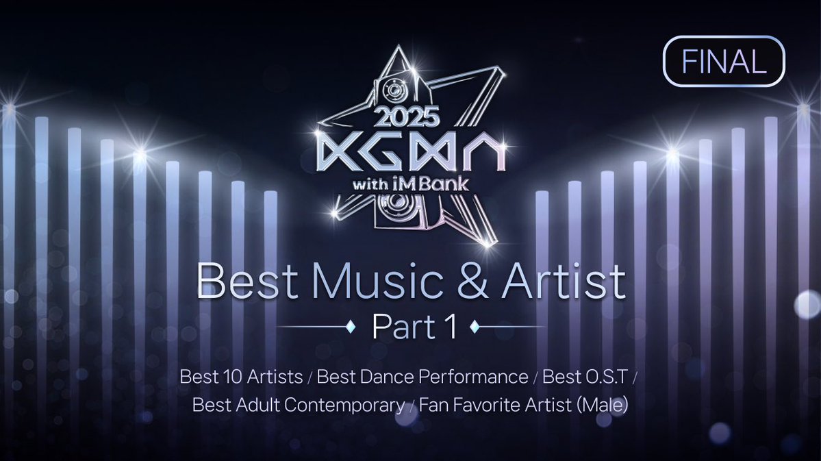 #Fancast
Voting completed for “[2025 KGMA] Best Music &amp; Artist Final-Round Vote (Part 1)“ by Abbie ✅

#Jimin currently Rank 1 🏃

Rank 2 JEONGHAN Gap: 15734

Right now, on #Fancast App,
Please send a vote of support to #Jimin 💪
fancast.go.link/O1u29