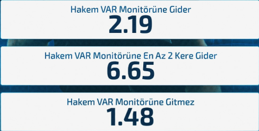 Mesela örnek olması açısından, bir maçın VAR bahis seçenekleri. Vurgunun büyüklüğünü düşünün arkadaşlar.