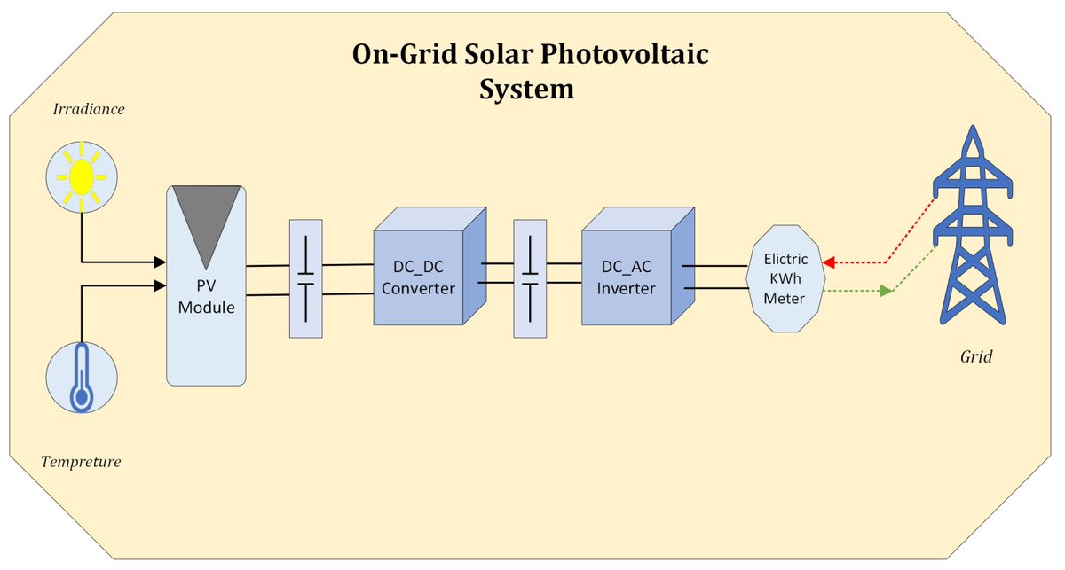 🔆 Exciting research alert!
Cascaded Multi-Input Single-Output Boost #Inverter for Mismatch Mitigation at PV Submodule Level

📄 Read the full paper here: 
mdpi.com/2673-4826/5/1/6
Authors: Yousef Alharbi, Ahmed Darwish and Xiandong Ma 

#photovoltaics #renewableenergy