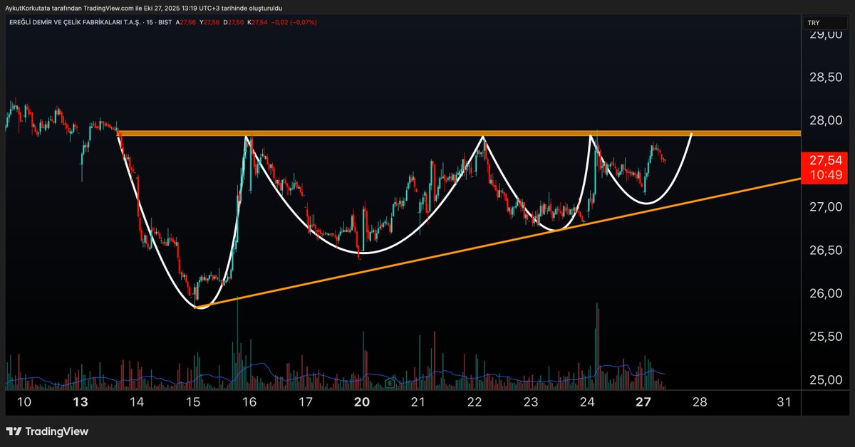 Aykut Korkutata tweet media