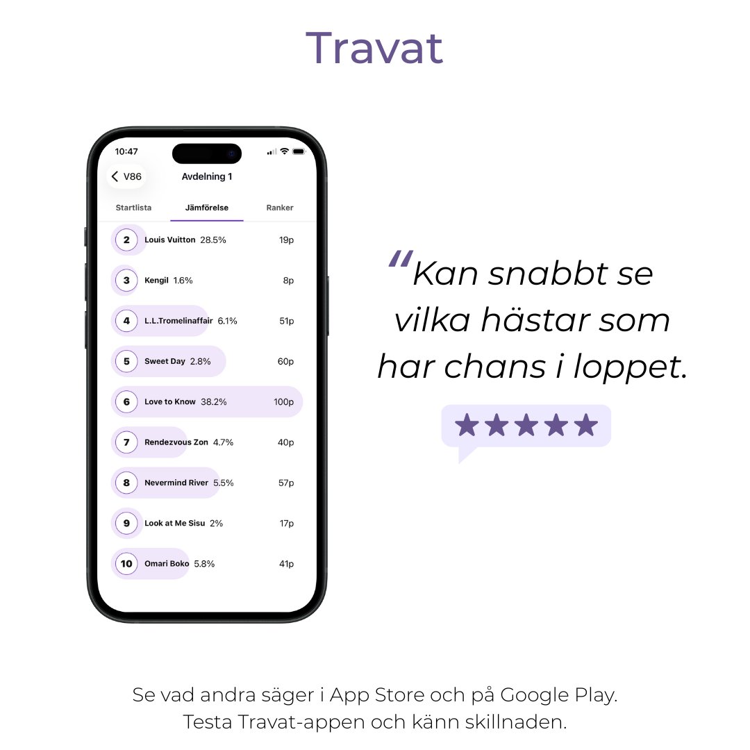 travdrag_se's tweet photo. 📝 Kolla recensionerna i App Store och på Google Play och testa Travat redan i dag.
👉 Besök https://t.co/20CtZSgfmn och ladda ner appen. https://t.co/rJtYPaP3G1