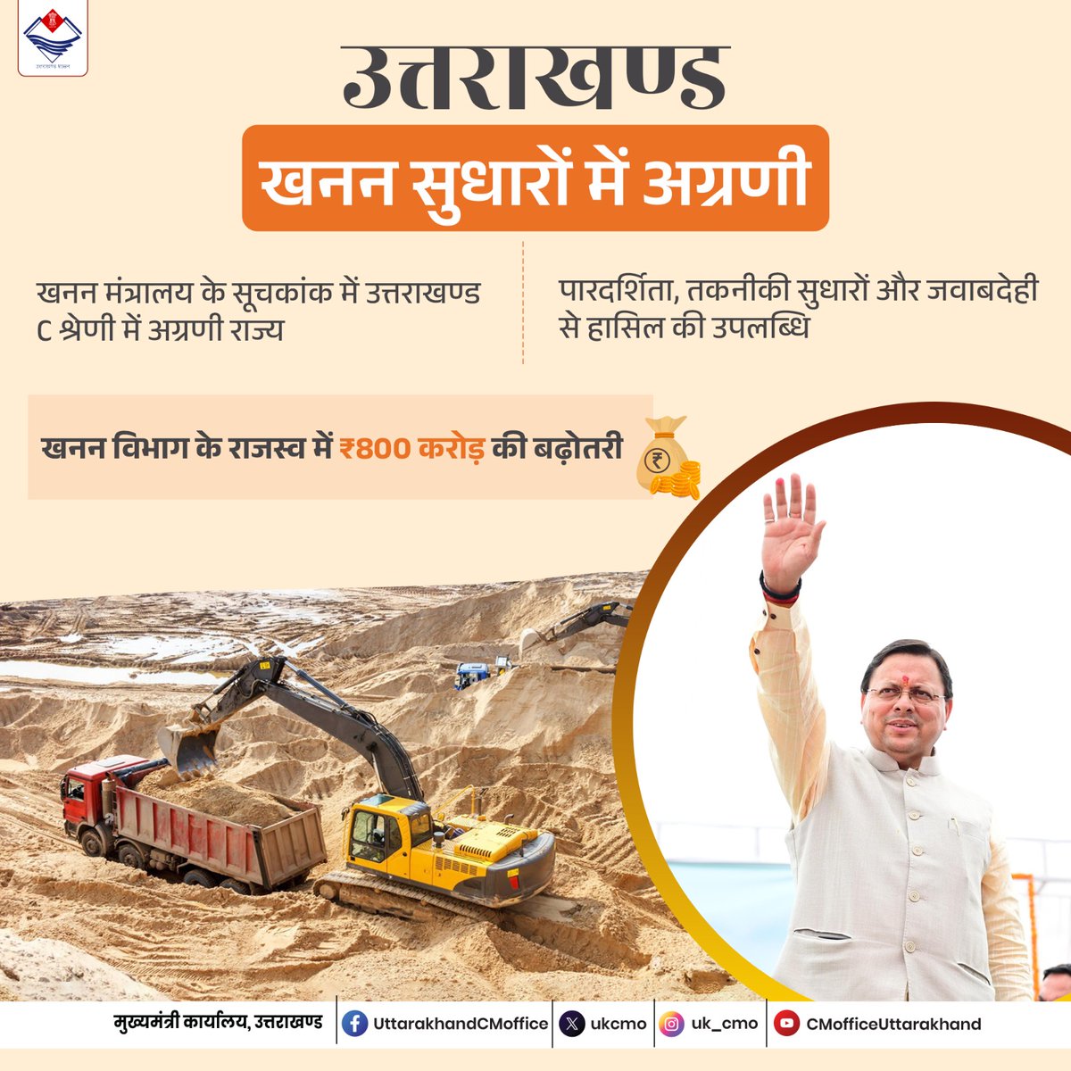 ukcmo's tweet image. मुख्यमंत्री श्री पुष्कर सिंह धामी के नेतृत्व में सरकार की पारदर्शी नीति से खनन सुधारों में अग्रणी बना उत्तराखण्ड।

#MiningReforms #Uttarakhand #TransparencyInMining #SustainableMining
#GoodGovernance