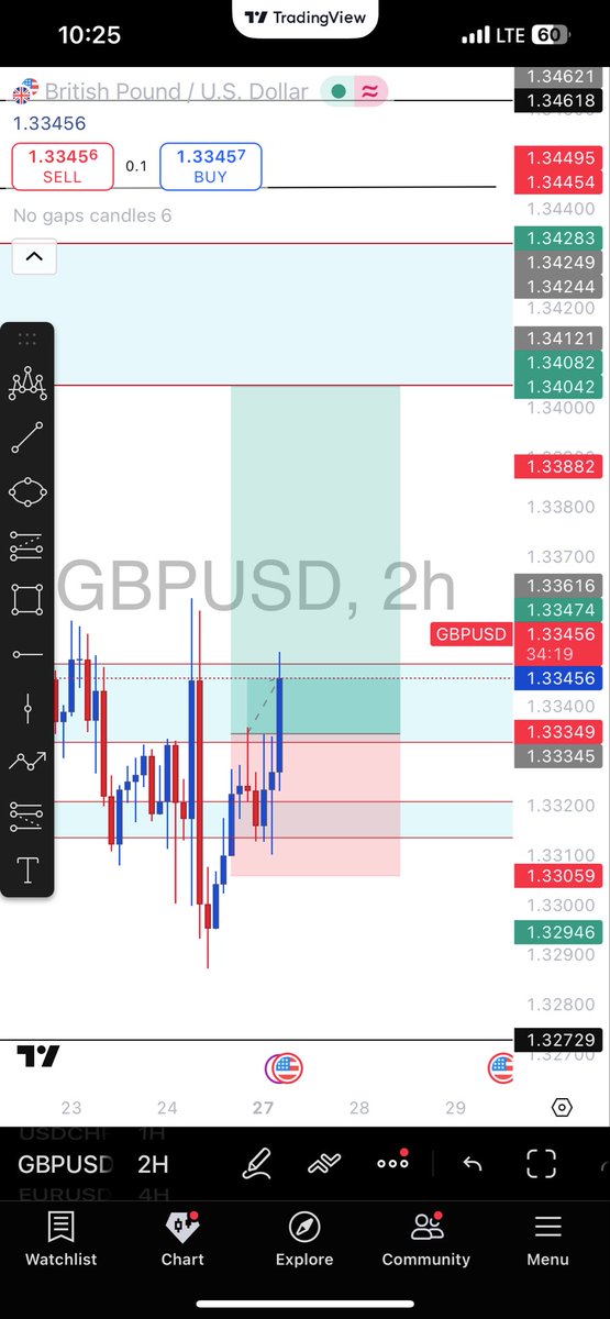 eatsleeptrade25's tweet image. 🥶🥶#setandforget