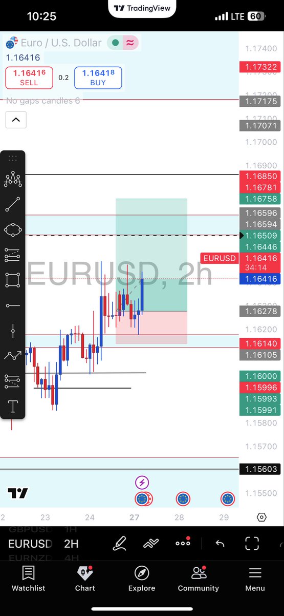 eatsleeptrade25's tweet image. 🥶🥶#setandforget