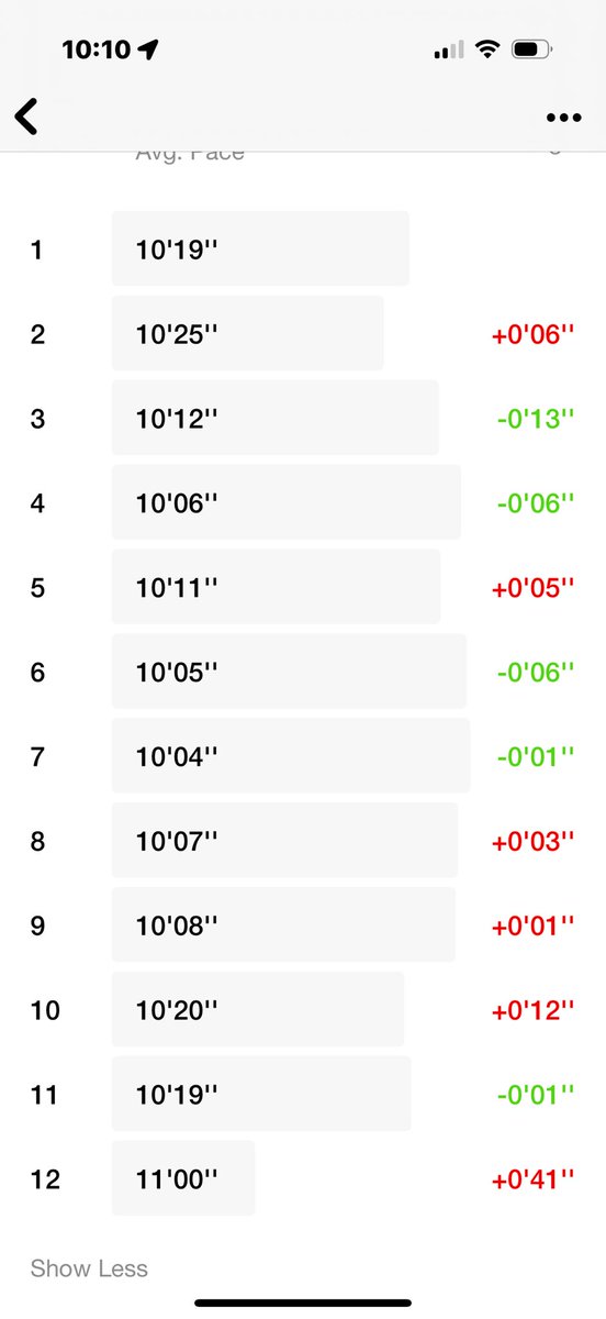 Stafford_SteveG's tweet image. Today was my longest run 🏃‍♂️ since I was 17.  
38 years ago!!!!
18 months ago I started by slow plodding 1 mile in 13 mins.  🐌🐌
Today 12 miles in 10 min 17 pace. 😛👊
#NeverTooLate