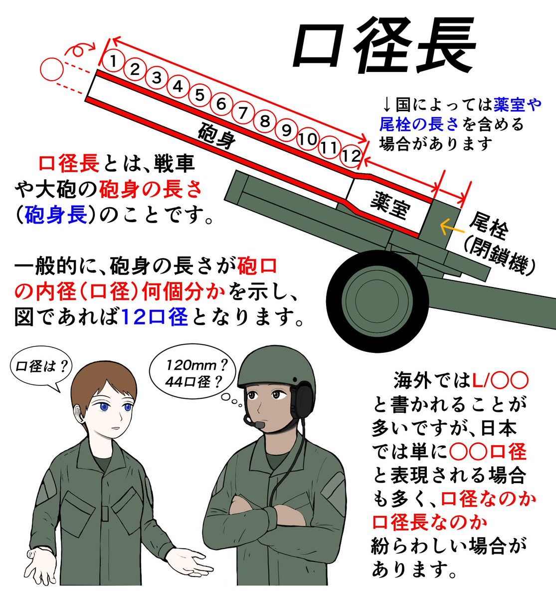 ややこしい口径と口径長