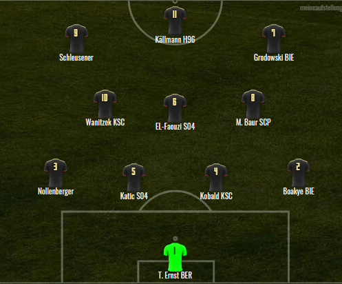 TorNetz98's tweet image. Die #11TorNetzer des 10.#Spieltag in der #2bundesliga. Ein starker #KSC und ein eiskaltes #arminiabielefeld dominieren diese Mannschaft.

Wer hätte eurer Meinung nach noch einen Platz in dieser #topelf verdient gehabt?
Schreibt es in die Kommentare.

#fußball #fussball #tornetz