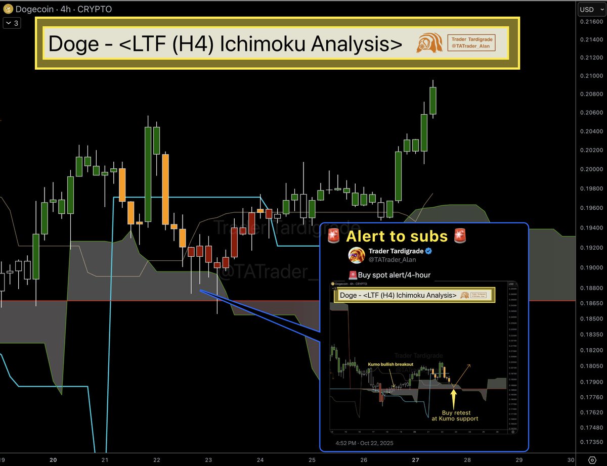 🚀 Subs scored the ultimate, sweet, the best buy spot — $DOGE nailed my  prediction, catching the bottom like clockwork! Early alerts turned that  dip into gains; my Ichimoku breakdowns spotted the