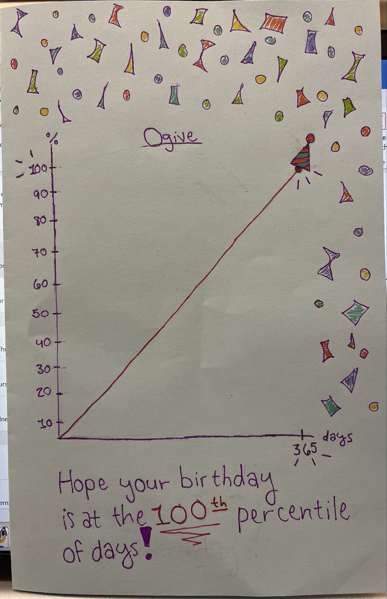 Maybe the best birthday card I ever got from a student…
I am sure they don’t know how much I needed this today.
This completely changed my outlook on the day for the better.