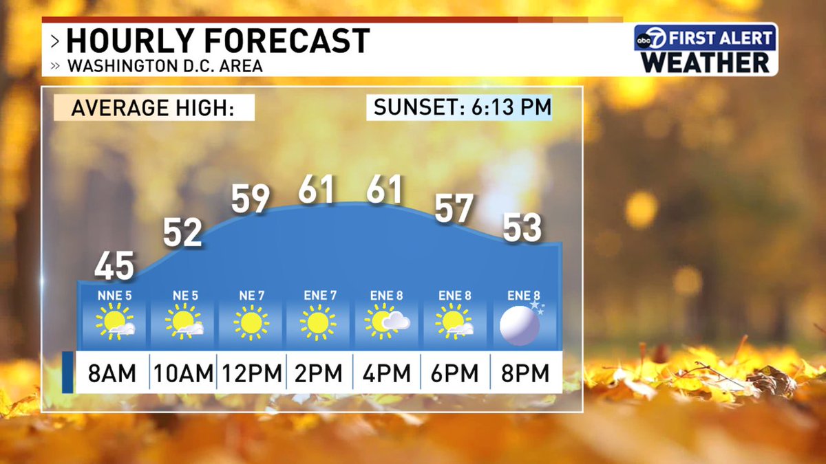 Here is today's weather story for the DC area. <a href="/7NewsDC/">7News DC</a>