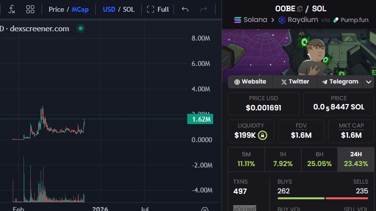 About to be big.  $OOBE