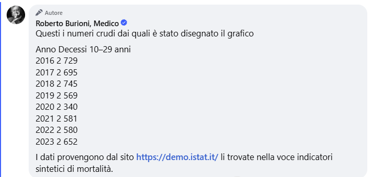 RobertoBurioni's tweet photo. https://t.co/W40l6oLiAZ