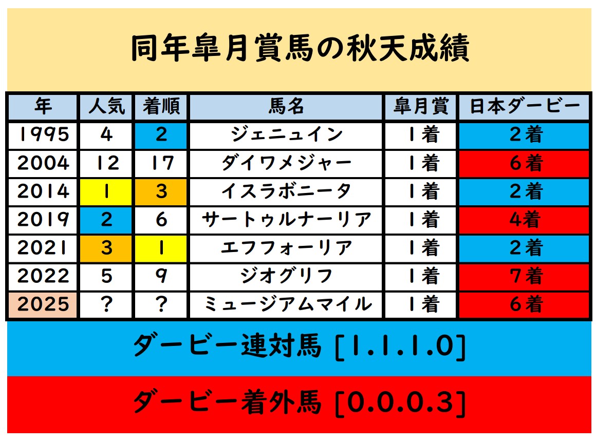 貴重「ボルト氏の馬術」 貴重「ボルト氏の馬術」 2025年最新】ボルト氏の馬術の人気