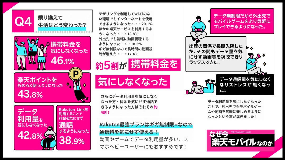 fullYoru56's tweet photo. /／
今月こそ乗換えよう⁉️と思ってるあなた
・
楽天モバイル
５割【携帯料金？！気にしない‼️】
高速データ無制限✨使い放題‼️
\＼
・
🎊従業員紹介キャンペーン特典🎊
https://t.co/QyEhR6lzwy
✅MNP 14000p・新規11000p
✅再契約•2回線目〜も🙆‍♀️

irumo ahamo docomo MINEO
povo UQ au LINEMO iijmio 
日本通信 Softbank, ﾜｲﾓﾊﾞｲﾙ #楽天市場

※公平なサービス提供のため、速度低下の場合があります