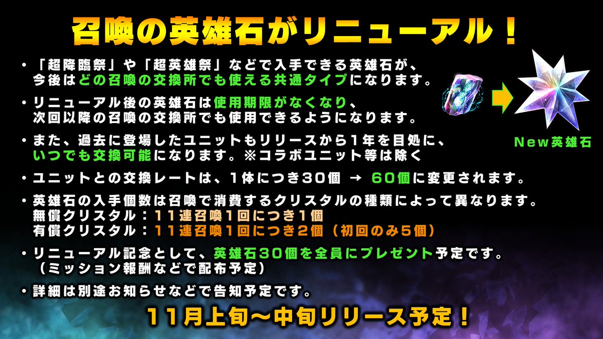 GRANDSUMMONERS's tweet image. ✨グラサマ生放送配信中✨

📢今後のアップデートにて英雄石がリニューアル！
リニューアル後は使用期限がなくなり、どの召喚の交換所でも共通で使える英雄石となります！
youtube.com/live/n3AG6u6Ik…

このポストをRP！
#グラサマ生放送 #グラサマ